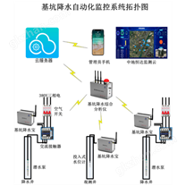 基坑降水監(jiān)控系統(tǒng)
