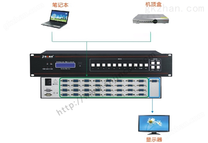 自动VGA切换器32进1出连接图