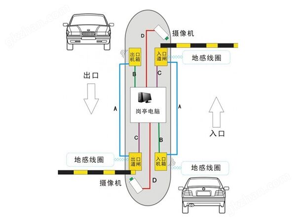 停车场管理系统