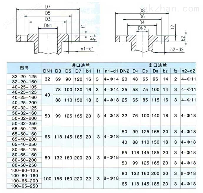 CQB型不銹鋼磁力泵